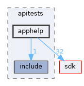 modules/rostests/apitests/apphelp