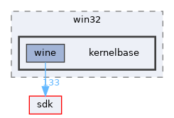 dll/win32/kernelbase