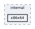 ntoskrnl/include/internal/x86x64