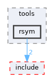 sdk/tools/rsym