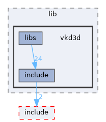 sdk/lib/vkd3d
