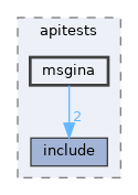 modules/rostests/apitests/msgina