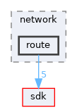 base/applications/network/route