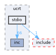 sdk/lib/ucrt/stdio