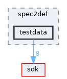 modules/rostests/tests/spec2def/testdata