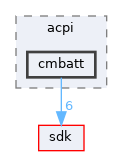 drivers/acpi/cmbatt