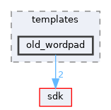 modules/rosapps/templates/old_wordpad