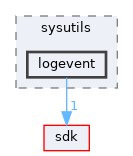 modules/rosapps/applications/sysutils/logevent