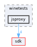 modules/rostests/winetests/jsproxy