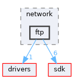 base/applications/network/ftp