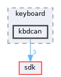 dll/keyboard/kbdcan