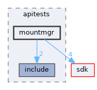 modules/rostests/apitests/mountmgr
