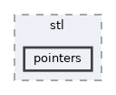 sdk/include/c++/stlport/stl/pointers