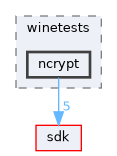 modules/rostests/winetests/ncrypt
