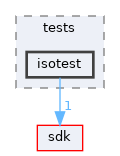 modules/rostests/tests/isotest