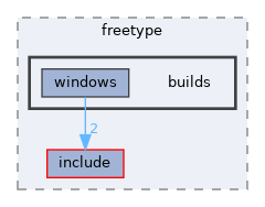 sdk/lib/3rdparty/freetype/builds