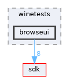 modules/rostests/winetests/browseui