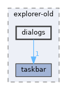 modules/rosapps/applications/explorer-old/dialogs